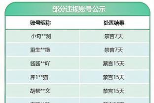 电讯报评2023英超30大球星：萨拉赫居首，哈兰德、孙兴慜列二三位